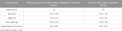 Construction of a police physical evaluation model and standards based on law enforcement ability